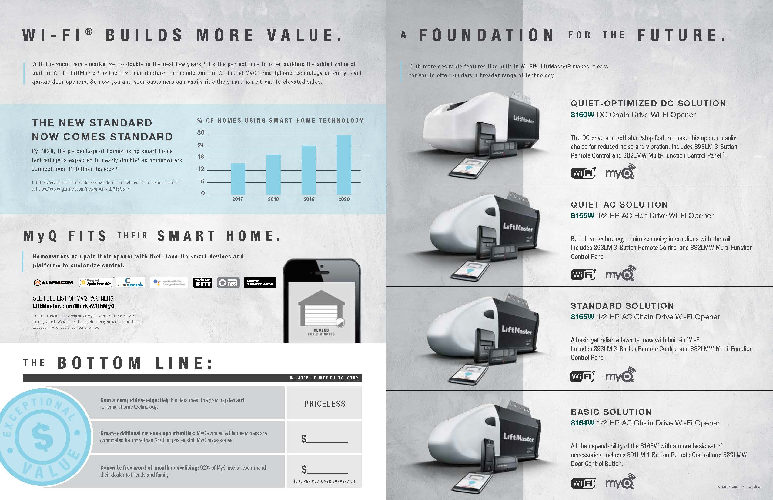 Flyer Layout